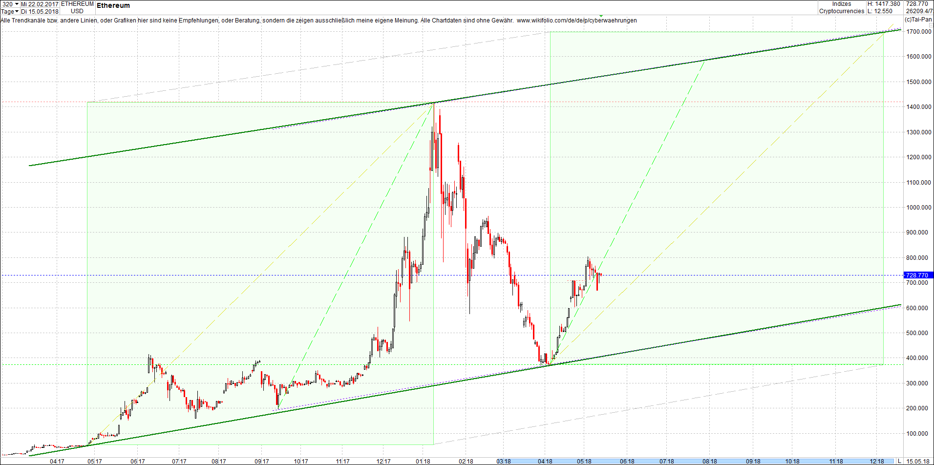 ethereum_chart_von_heute_vormittag.png