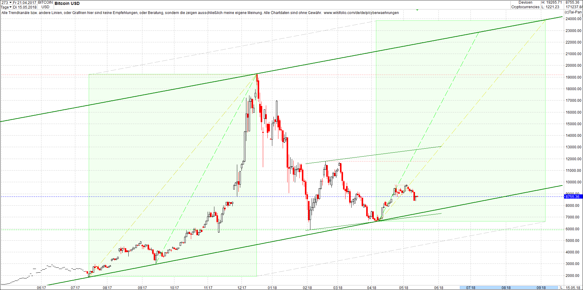 bitcoin_chart_heute_vormittag1.png