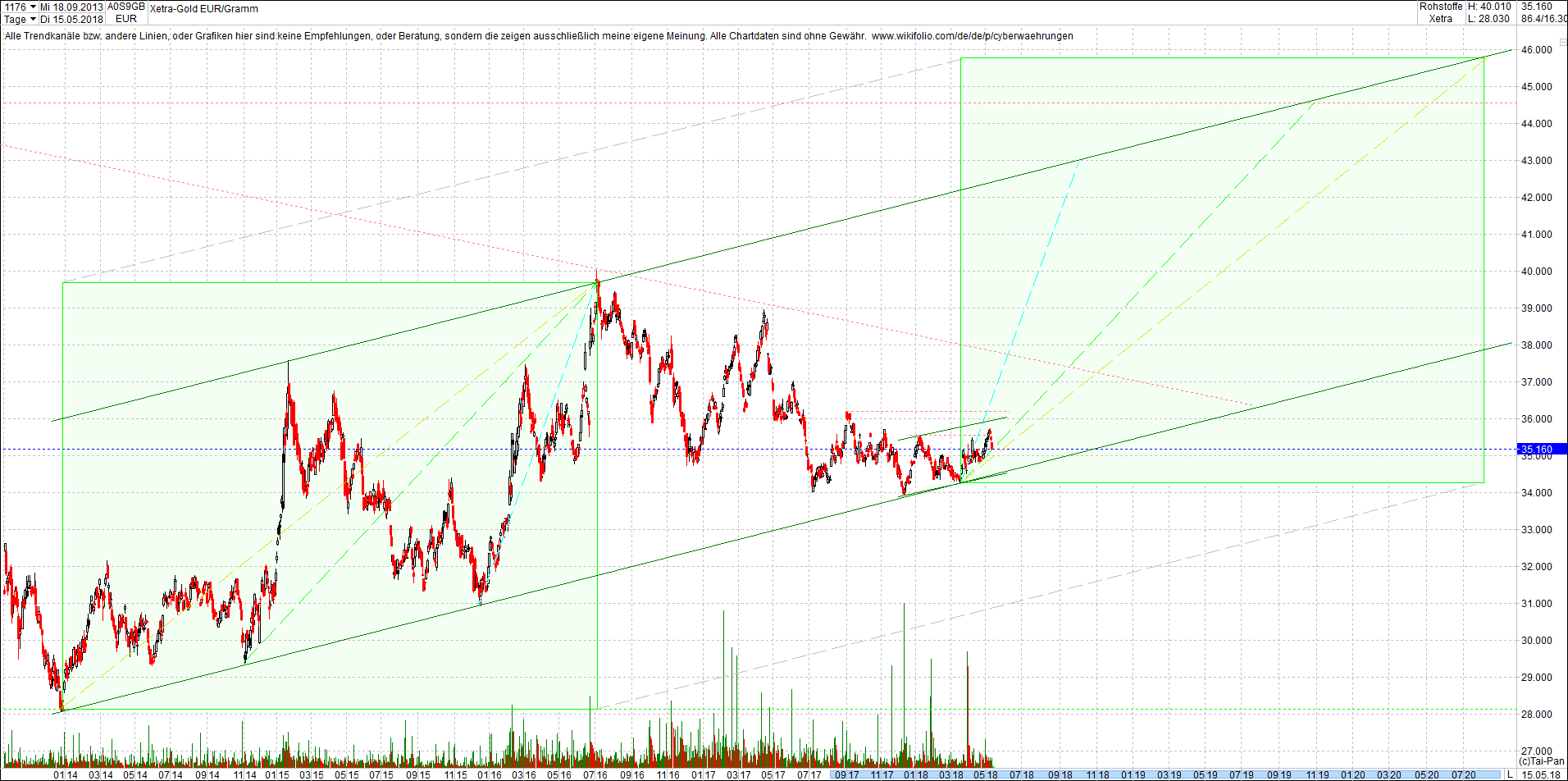 gold_chart_heute_nachmittag.png