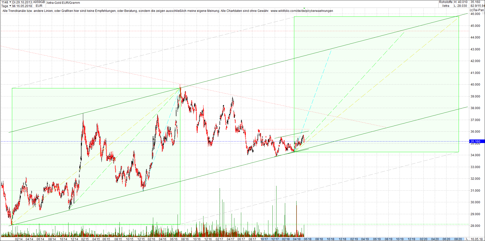 gold_chart_von_heute_morgen.png