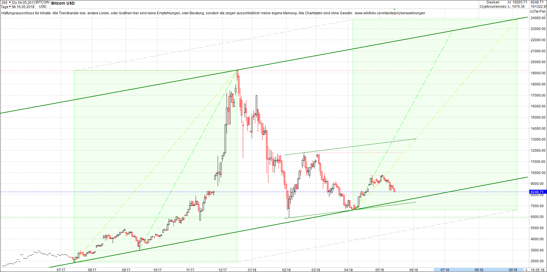 bitcoin_chart_heute_vormittag.png