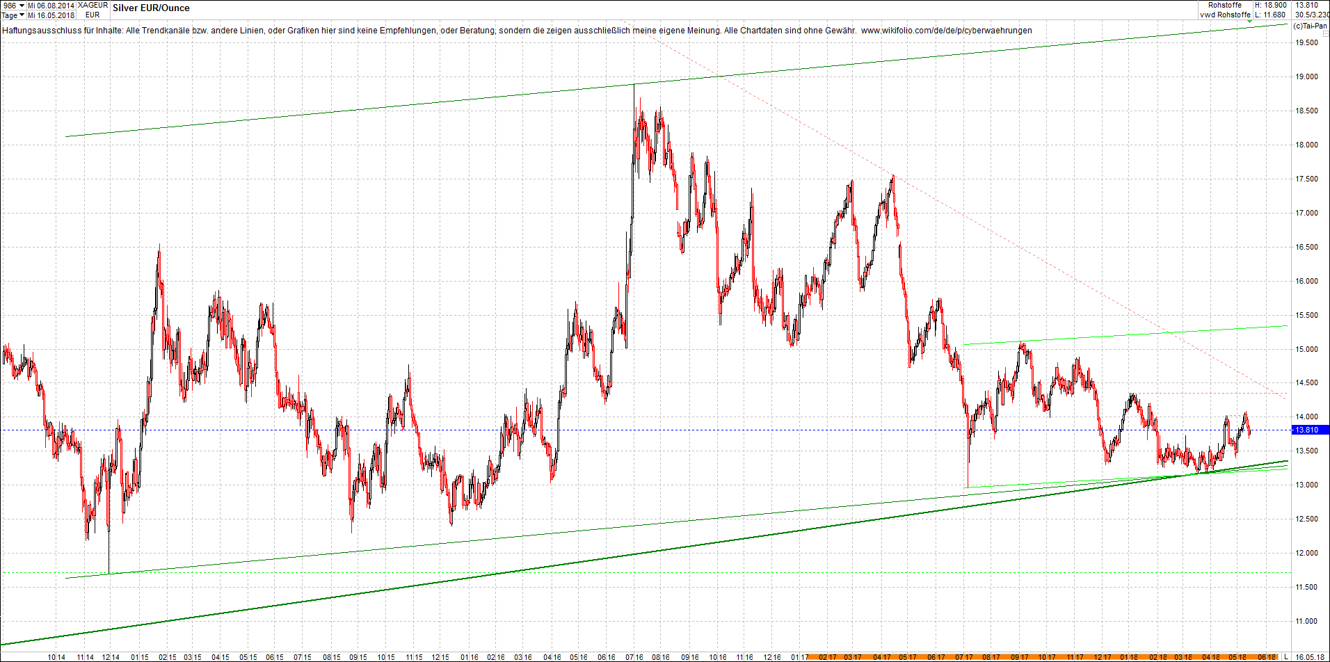 silber_chart_nachmittag.png