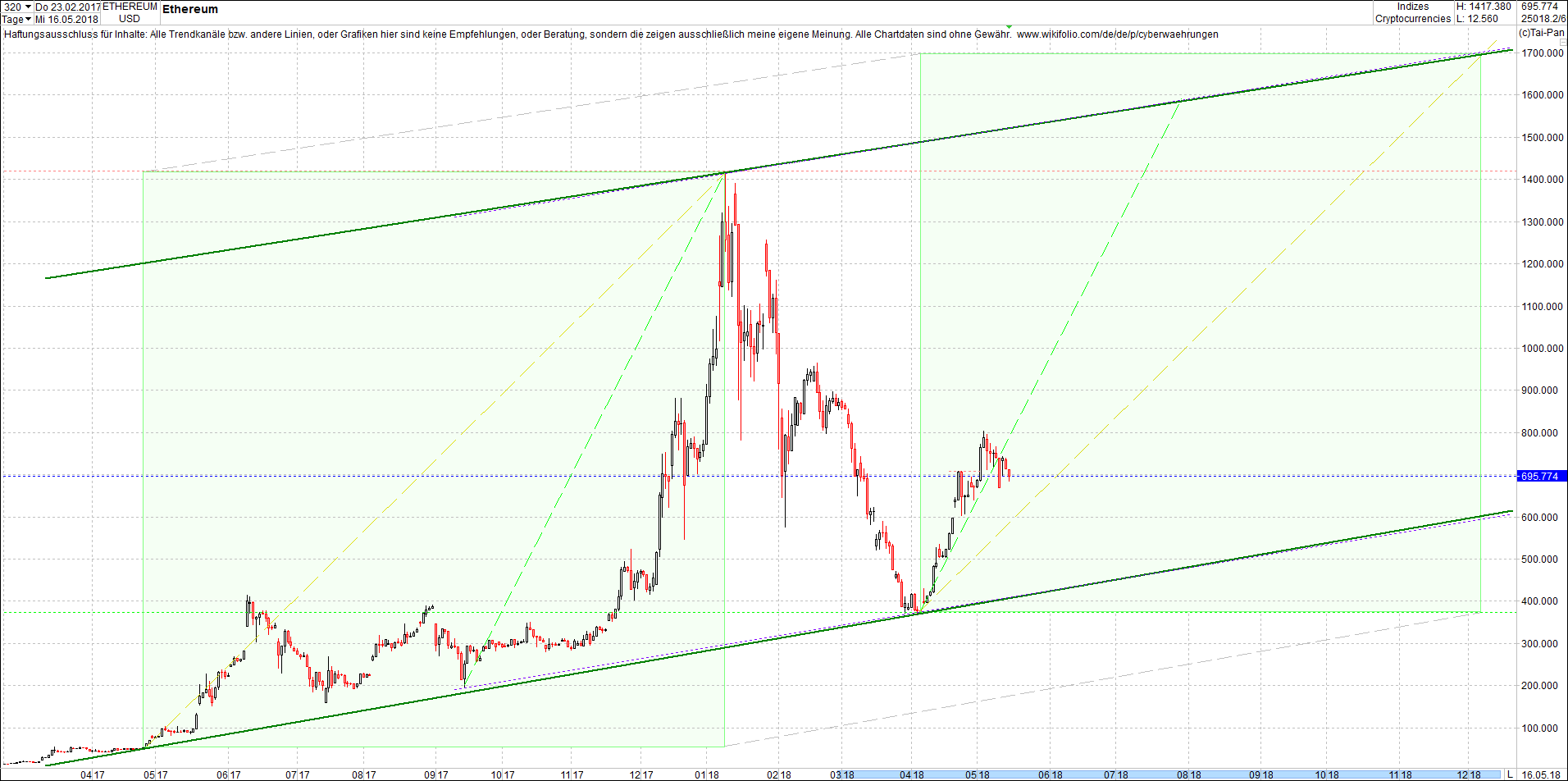 ethereum_chart_heute_sp__tnachmittag.png