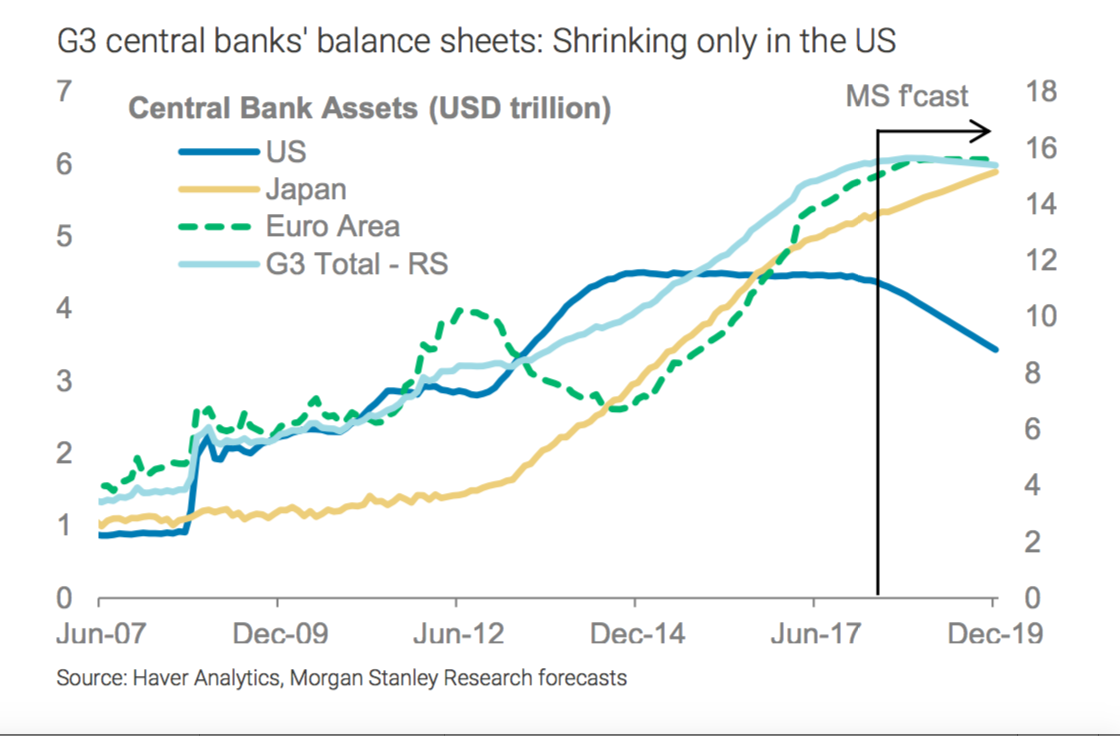 g3_cb_balance_sheets__chart_morgan_stanley_....png