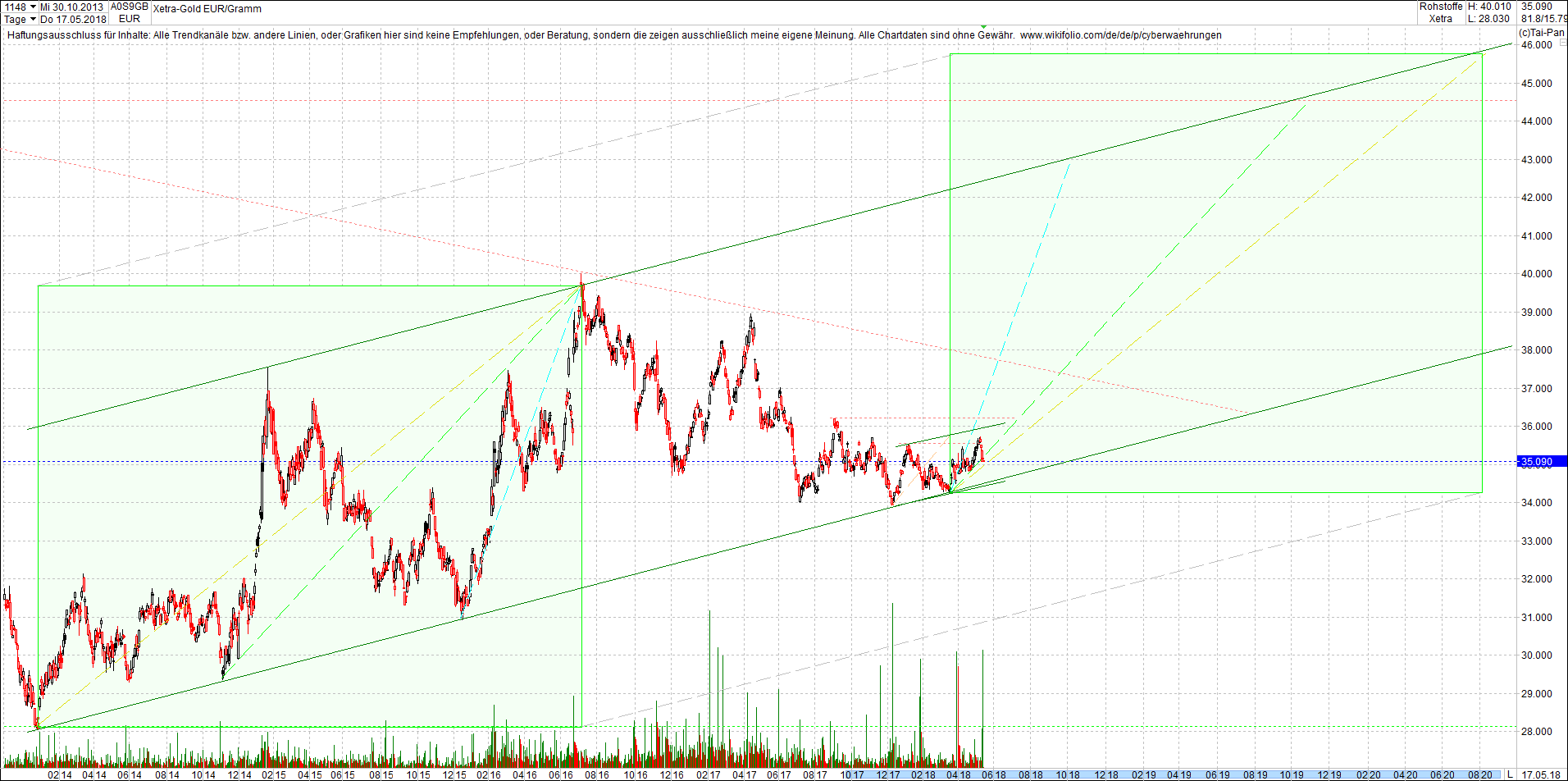 gold_chart_von_heute_morgen.png