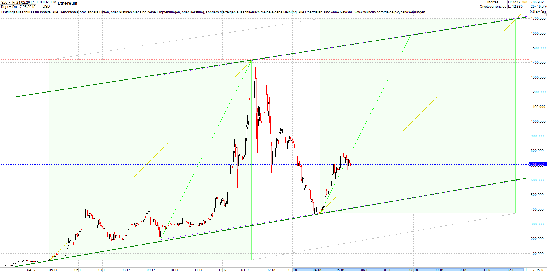 ethereum_chart_heute_sp__tnachmittag.png