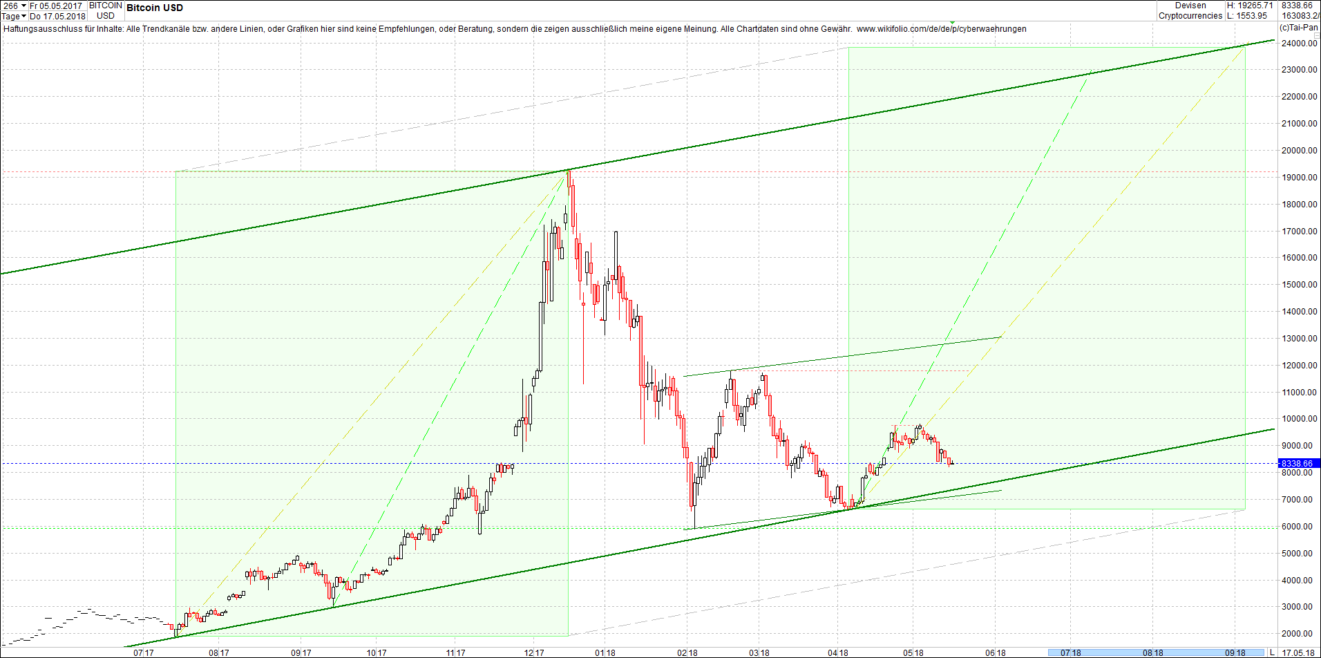 bitcoin_chart_sp__tnachmittag.png