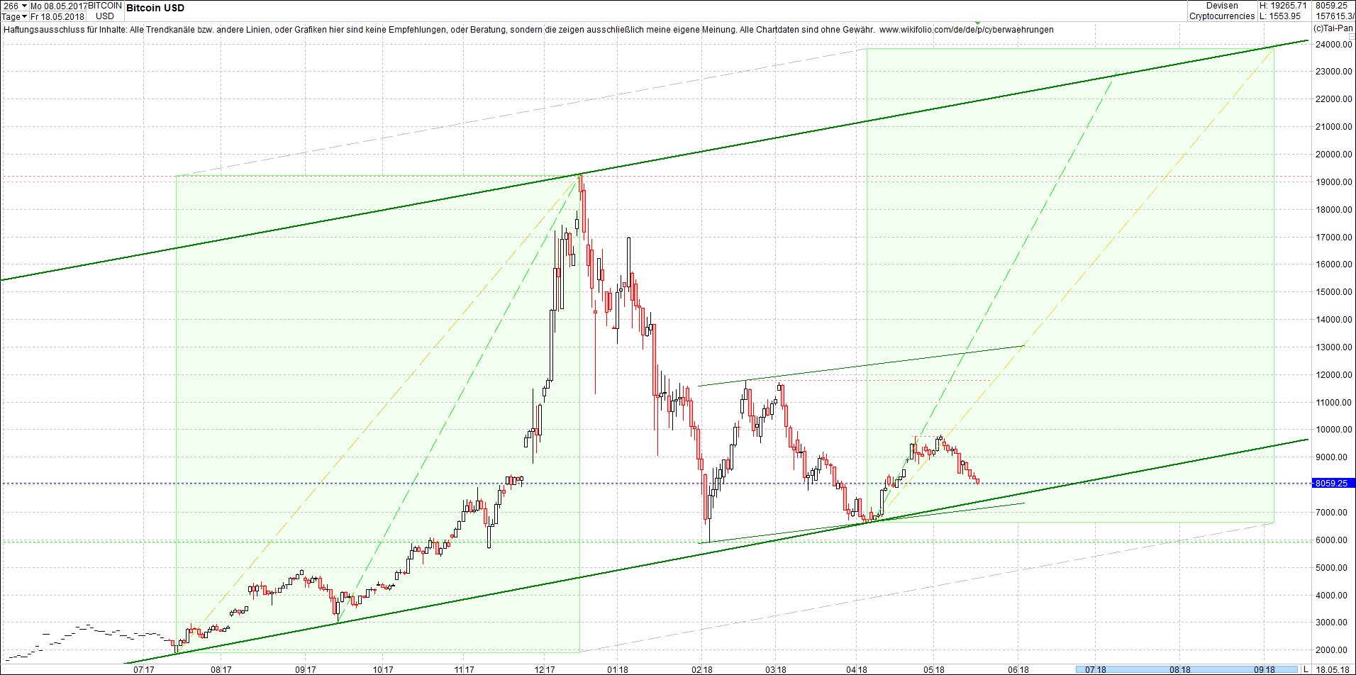 bitcoin_chart_von_heute_morgen.png