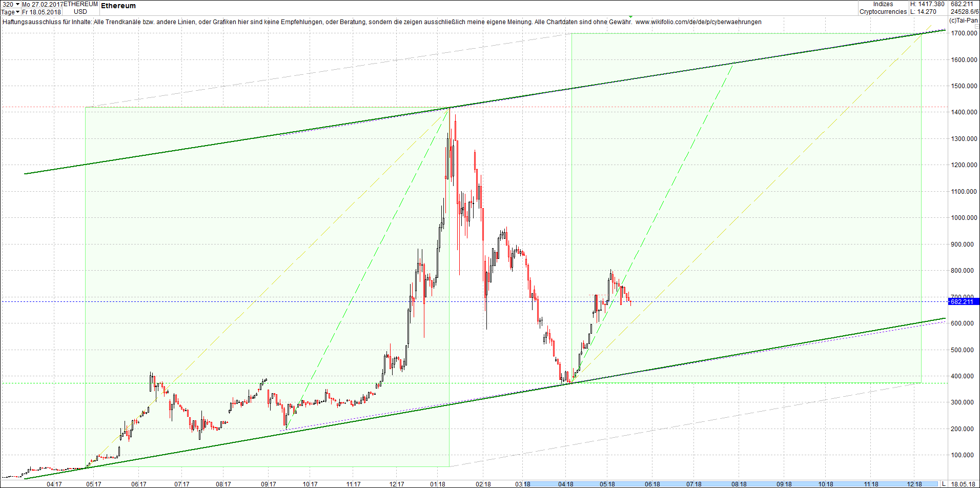 ethereum_chart_heute_abend.png