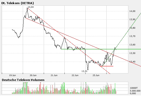 telekom.png