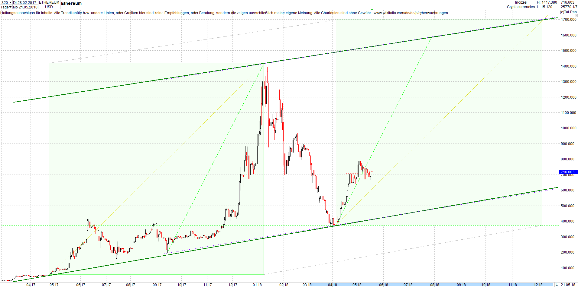 ethereum_chart_von_heute_morgen8.png