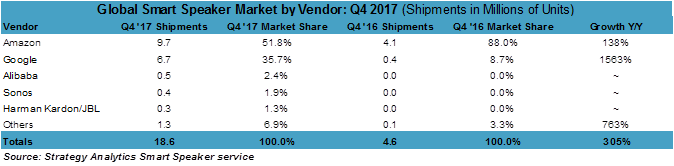 strategy_analytics_q4_2017.png