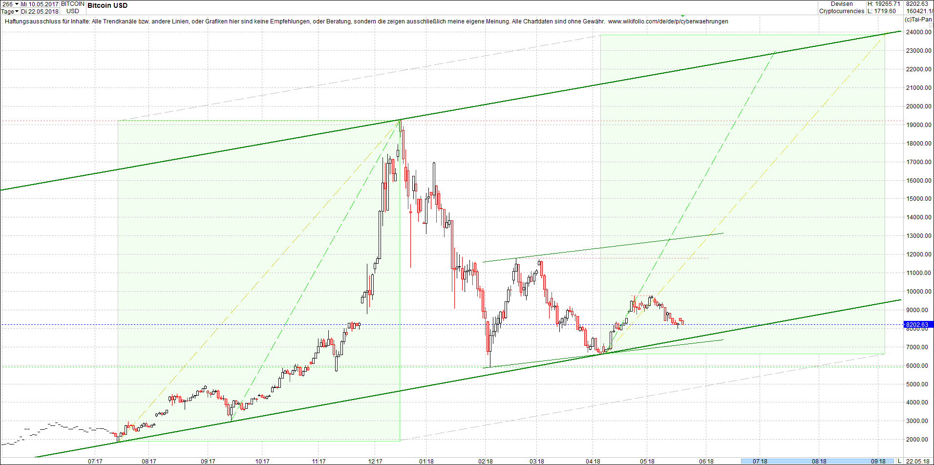 bitcoin_chart_am_sp__ten_abend.png