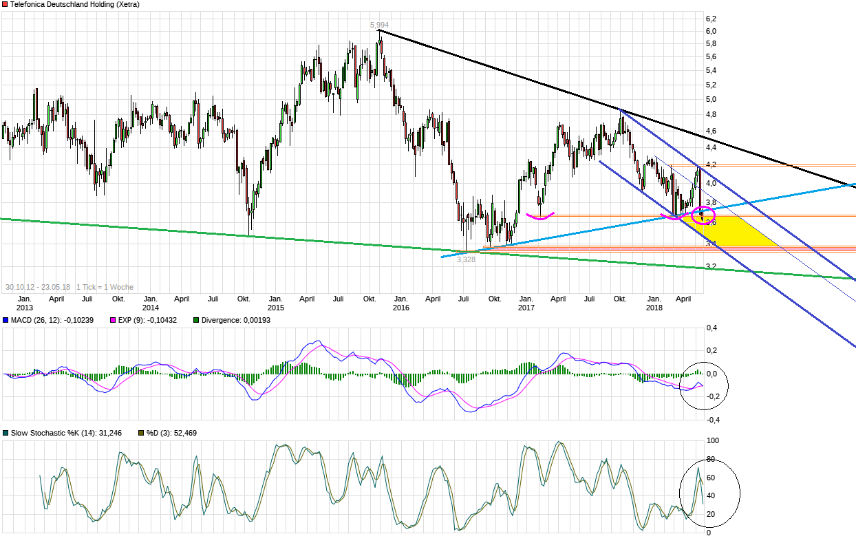 chart_all_telefonicadeutschlandholding.png