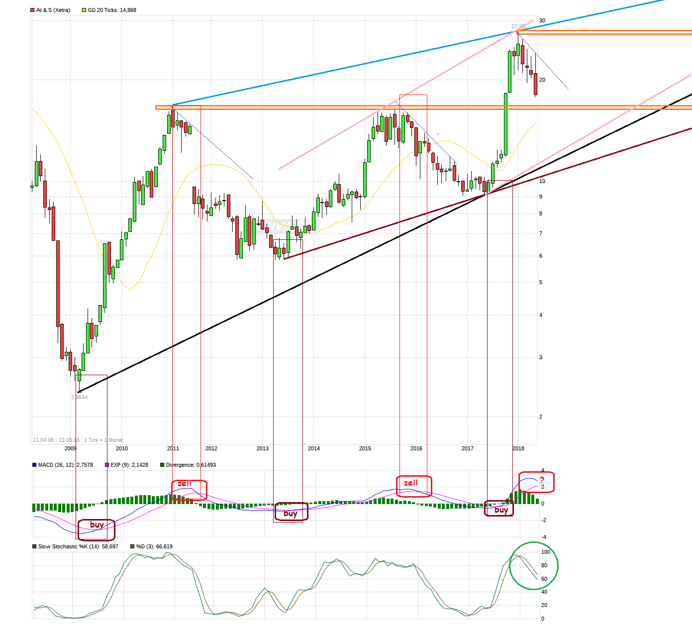 chart_free_ats.png