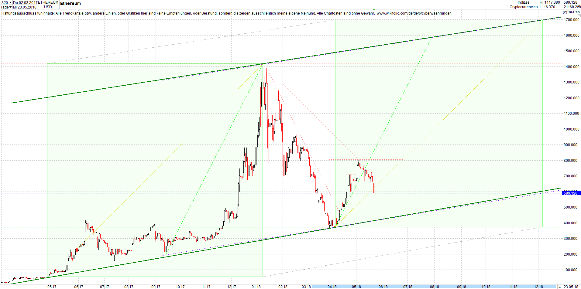 ethereum_chart_heute_am_abend.png