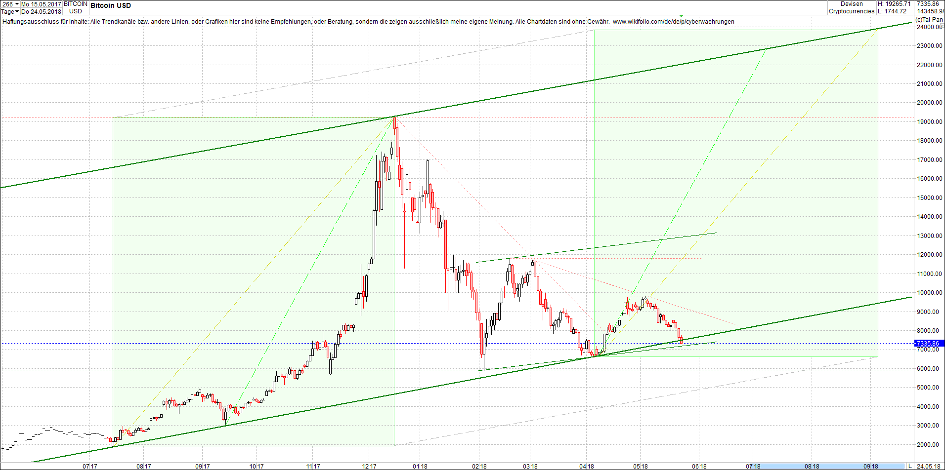 bitcoin_chart_heute_vormittag.png