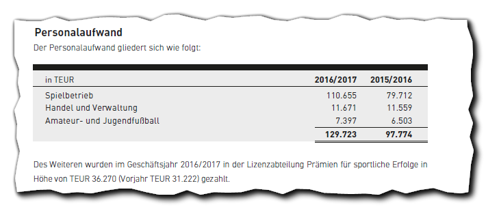 personalaufwand_bvb_16-17.png
