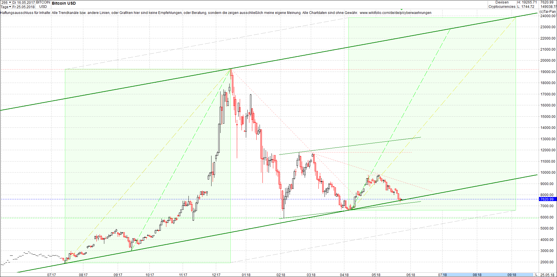 bitcoin_chart_von_heute_morgen.png