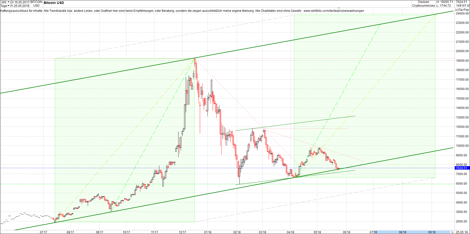 bitcoin_chart_von_heute_morgen.png