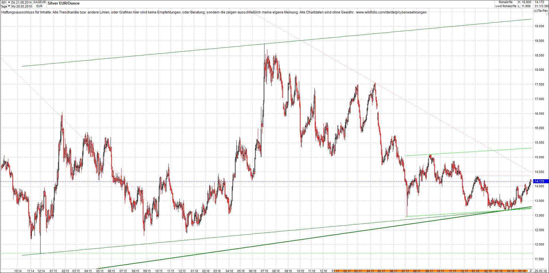 silber_chart_nachmittag.png