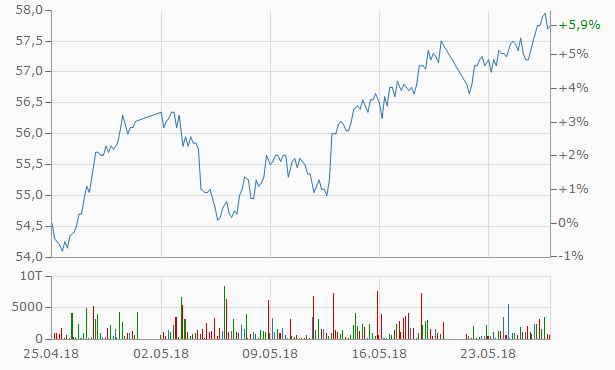 chart_bbb.png