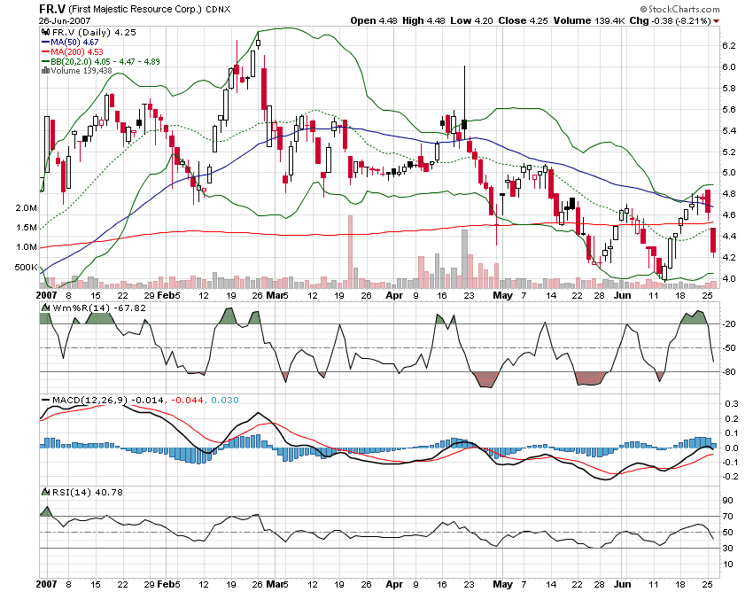 Chart_6_Monate_+_RSI+Stoch+Macd_-_26.png