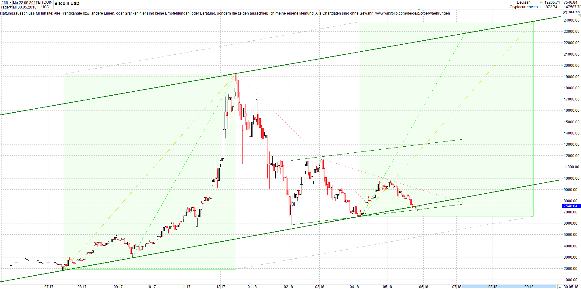 bitcoin_chart_heute_nachmittag.png