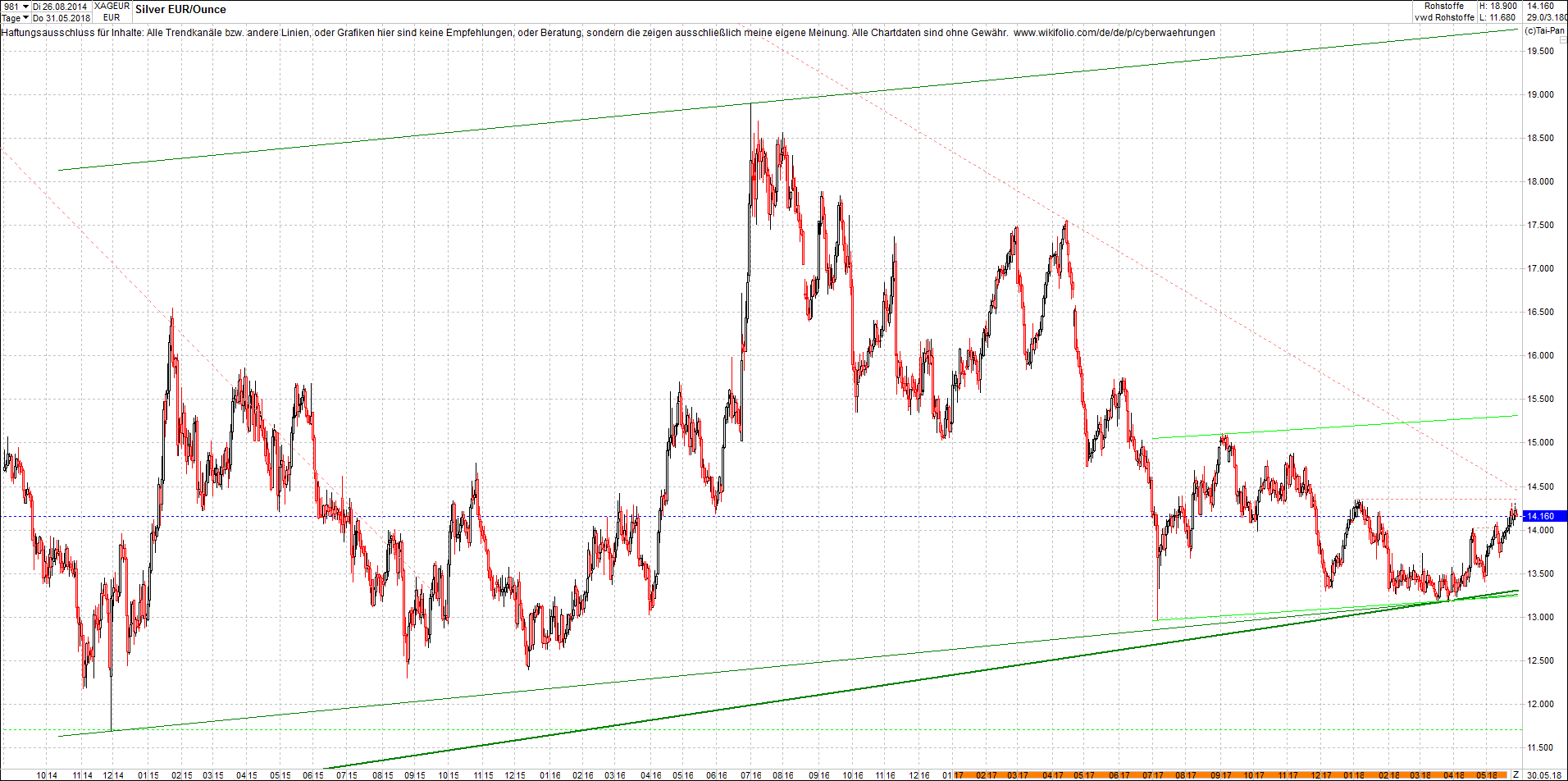 silber_chart_nachmittag.png