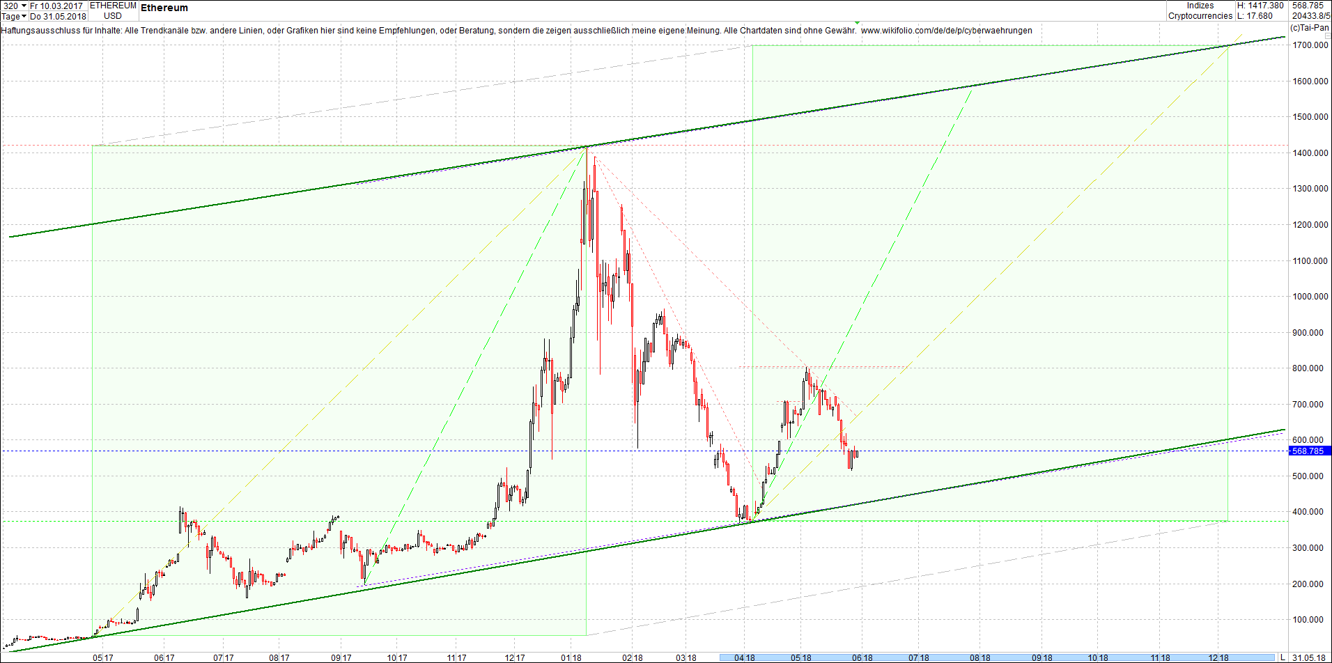 ethereum_chart_von_heute_morgen.png