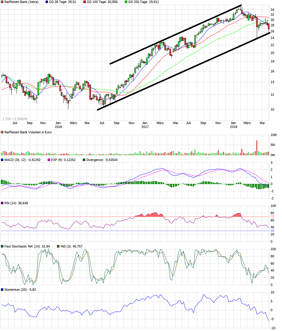 chart_rbi.png