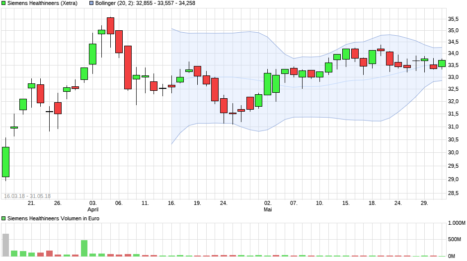 chart_quarter_siemenshealthineers1.png