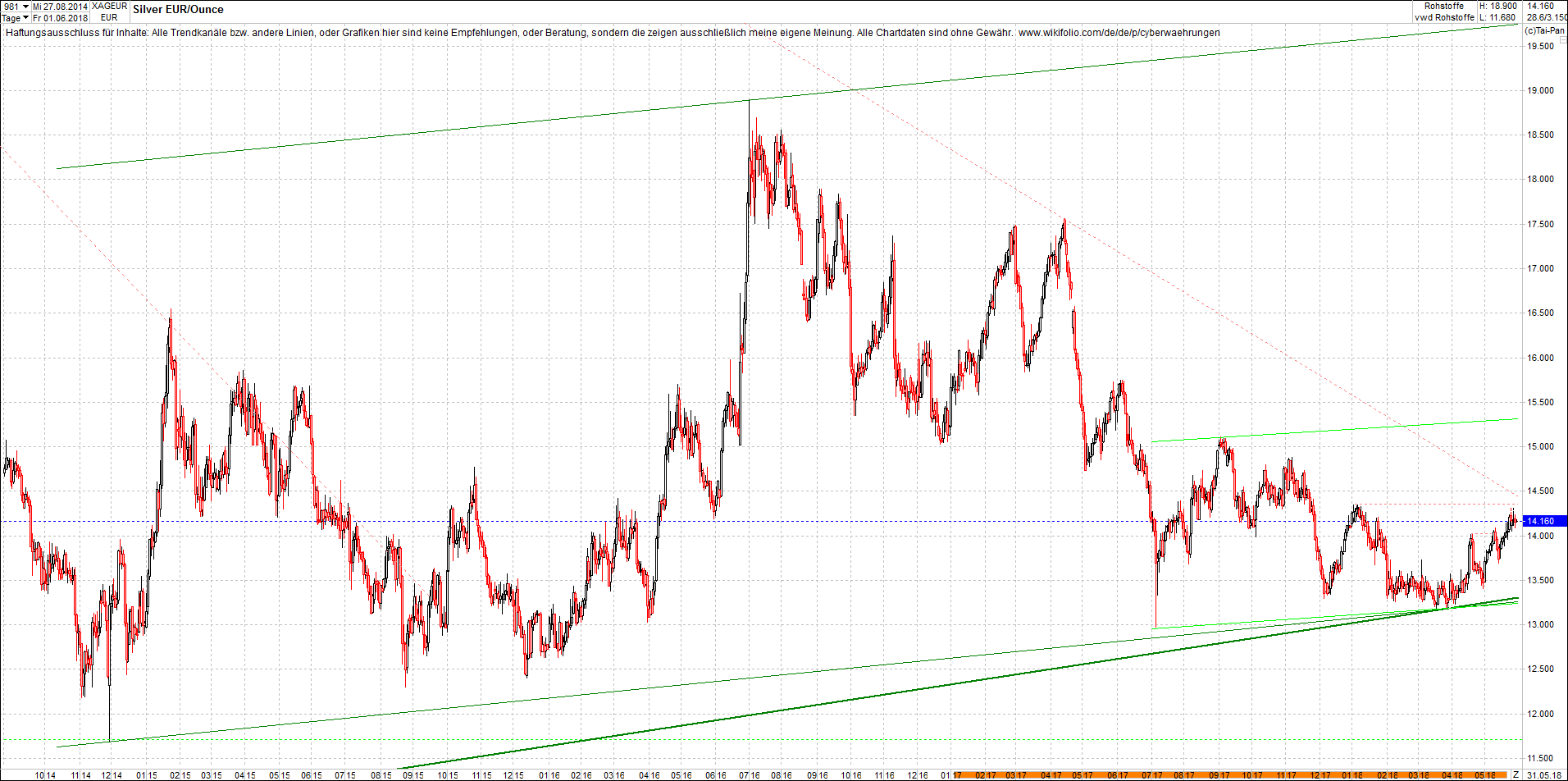 silber_chart_nachmittag.png