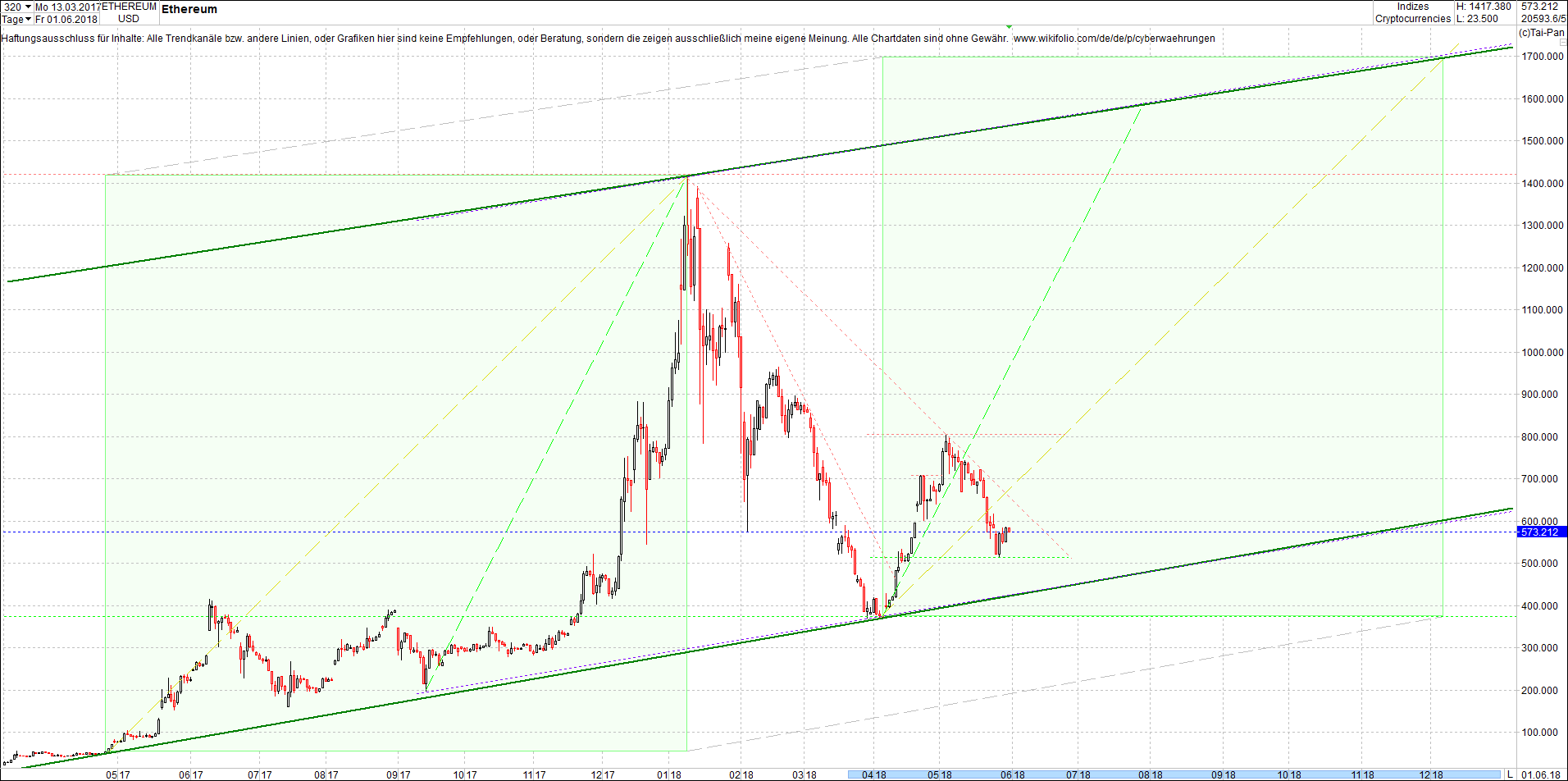 ethereum_chart_am_sp__ten_abend.png