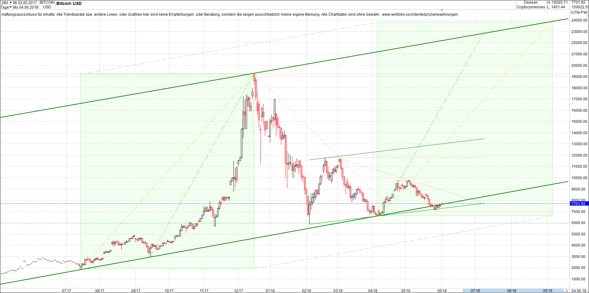 bitcoin_chart_heute_morgen.png