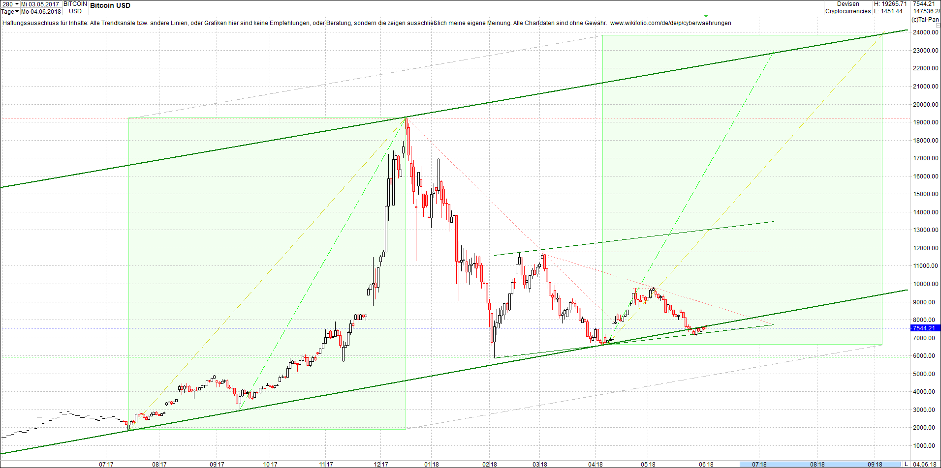 bitcoin_chart_nachmittag.png