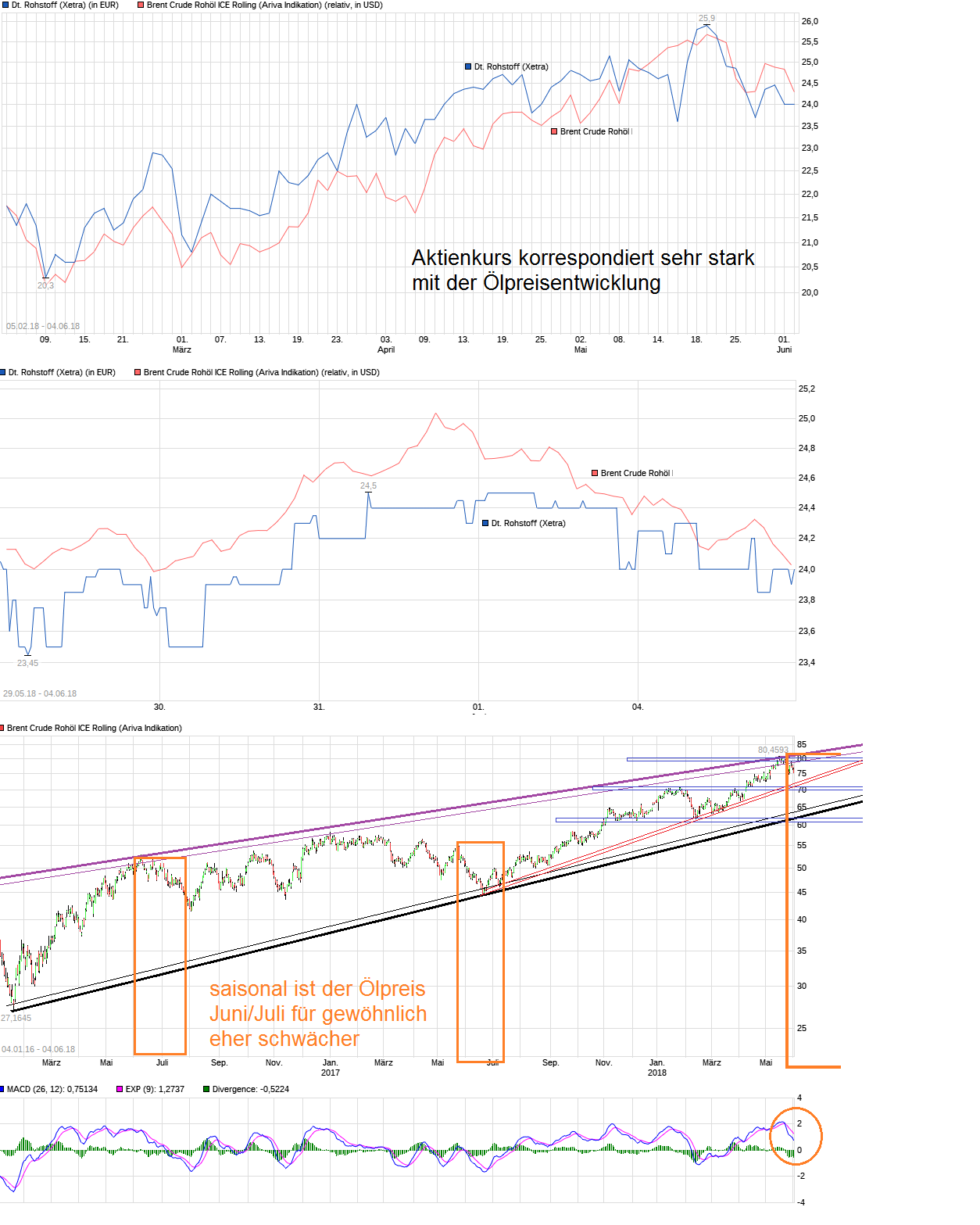 chart_free_deutscherohstoff.png