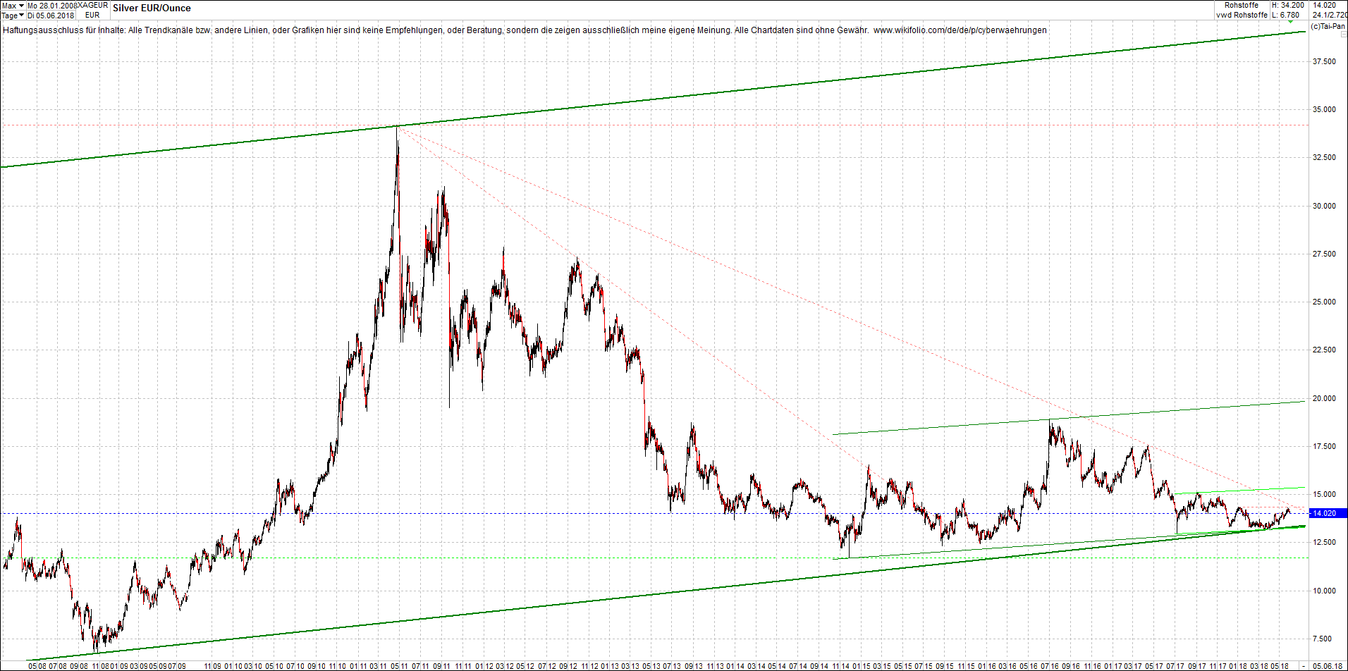 silber_chart_von_heute_morgen.png