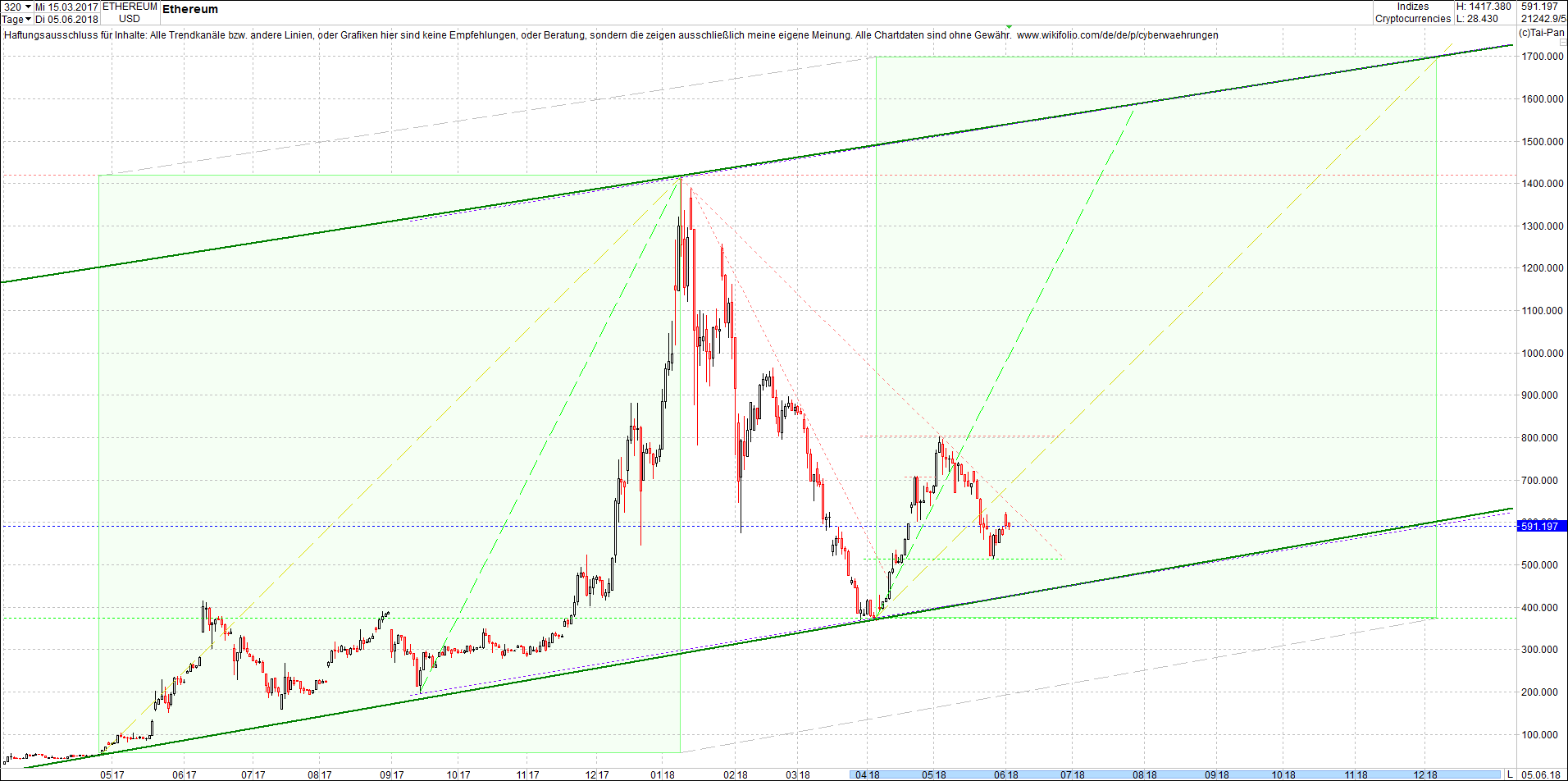 ethereum_chart_heute_mittag.png