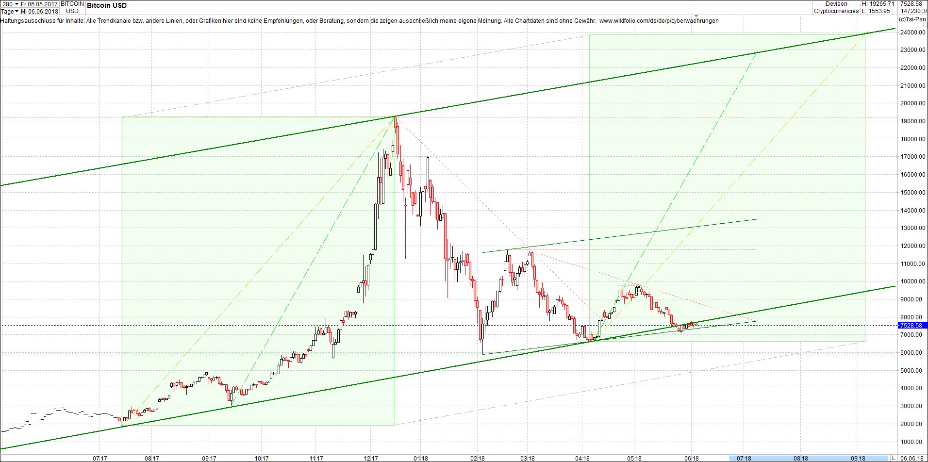 bitcoin_chart_am_sp__ten_abend.png