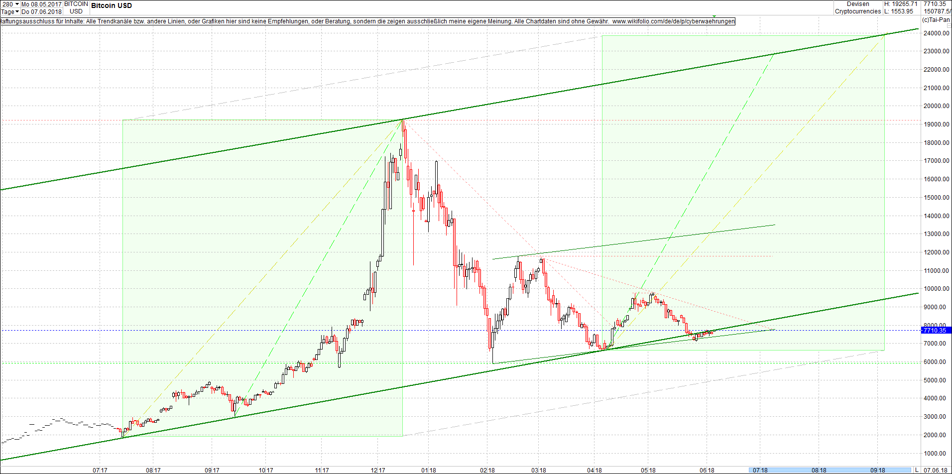 bitcoin_chart_heute_morgen.png