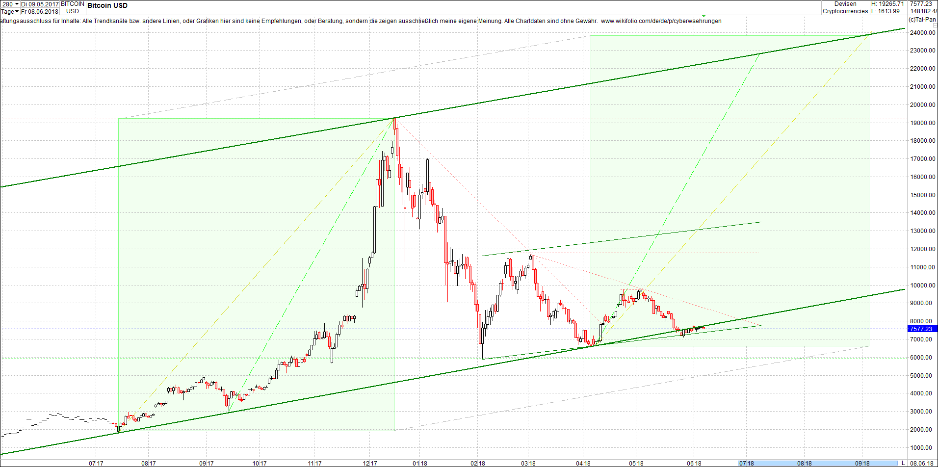 bitcoin_chart_heute_nachmittag.png