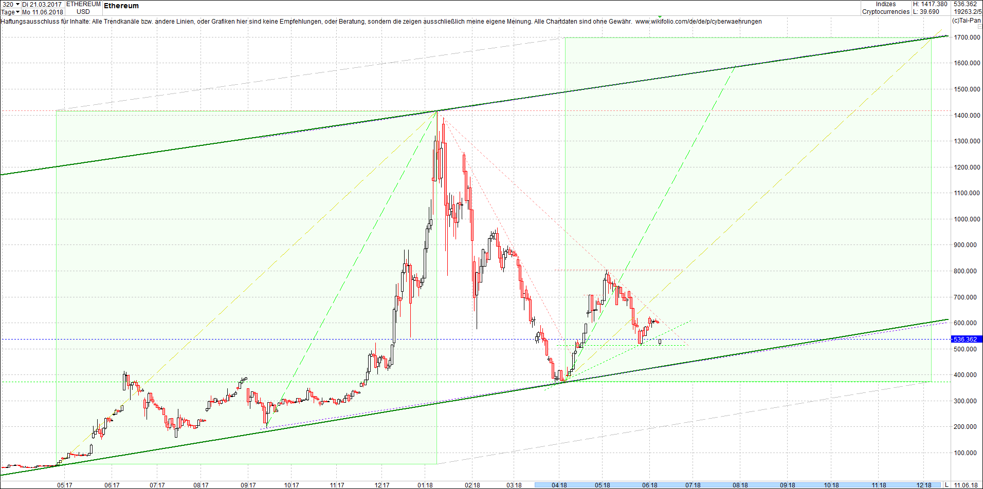 ethereum_chart_heute_morgen.png