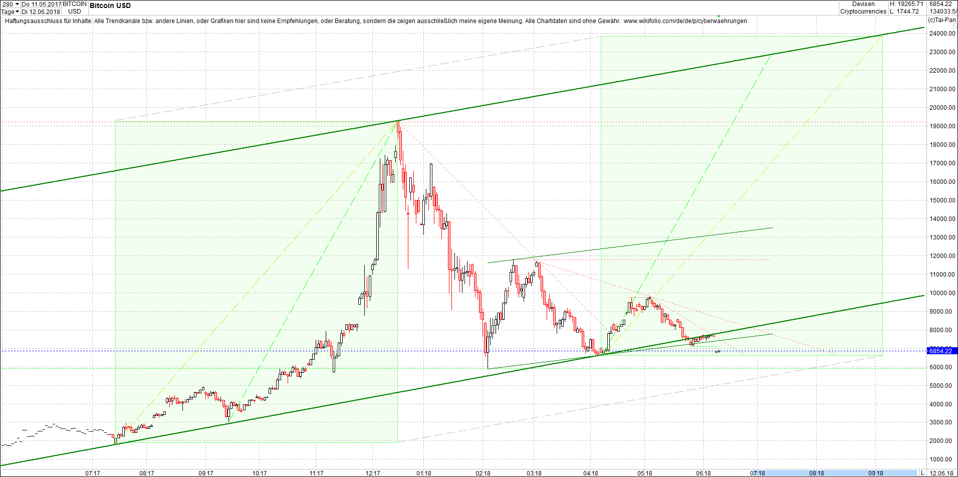 bitcoin_chart_heute_nachmittag.png