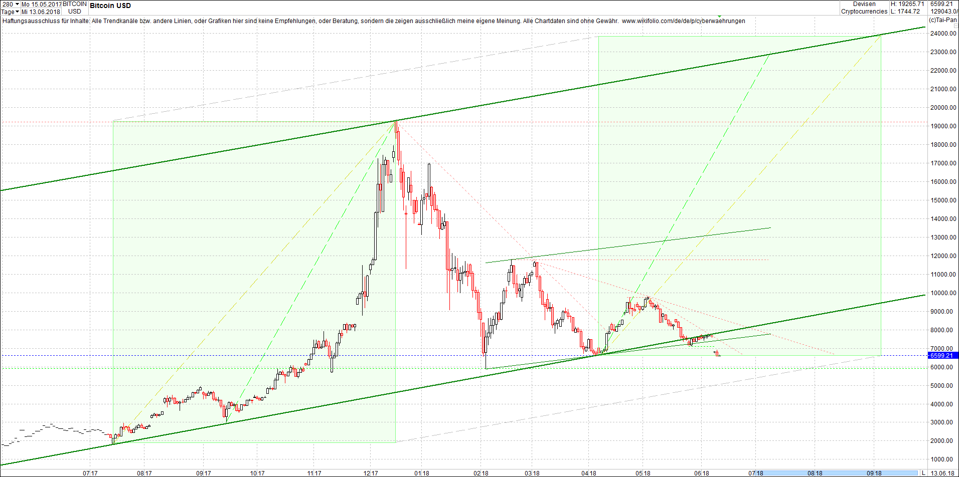 bitcoin_chart_heute_morgen.png