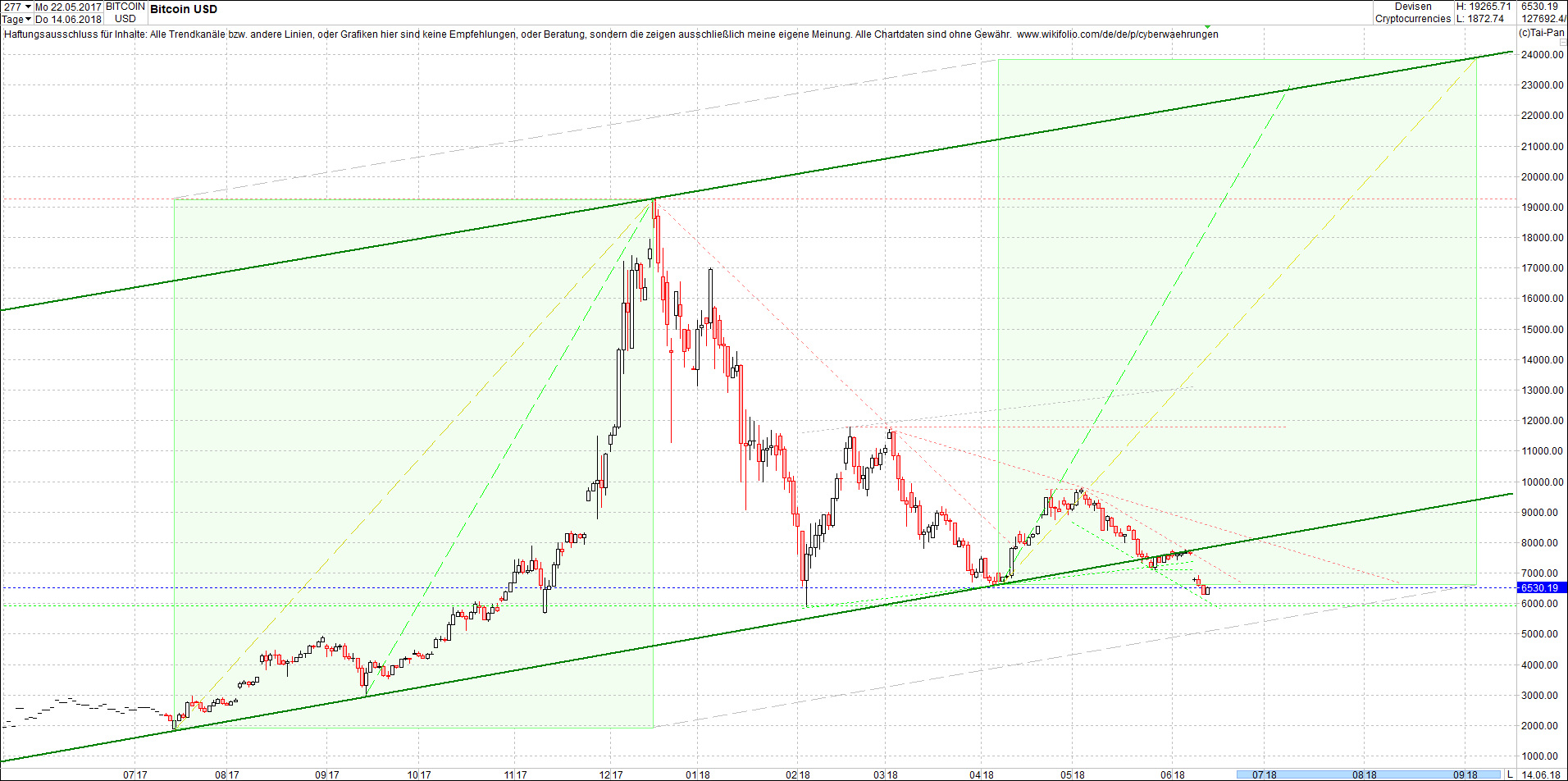 bitcoin_chart_heute_vormittag.png