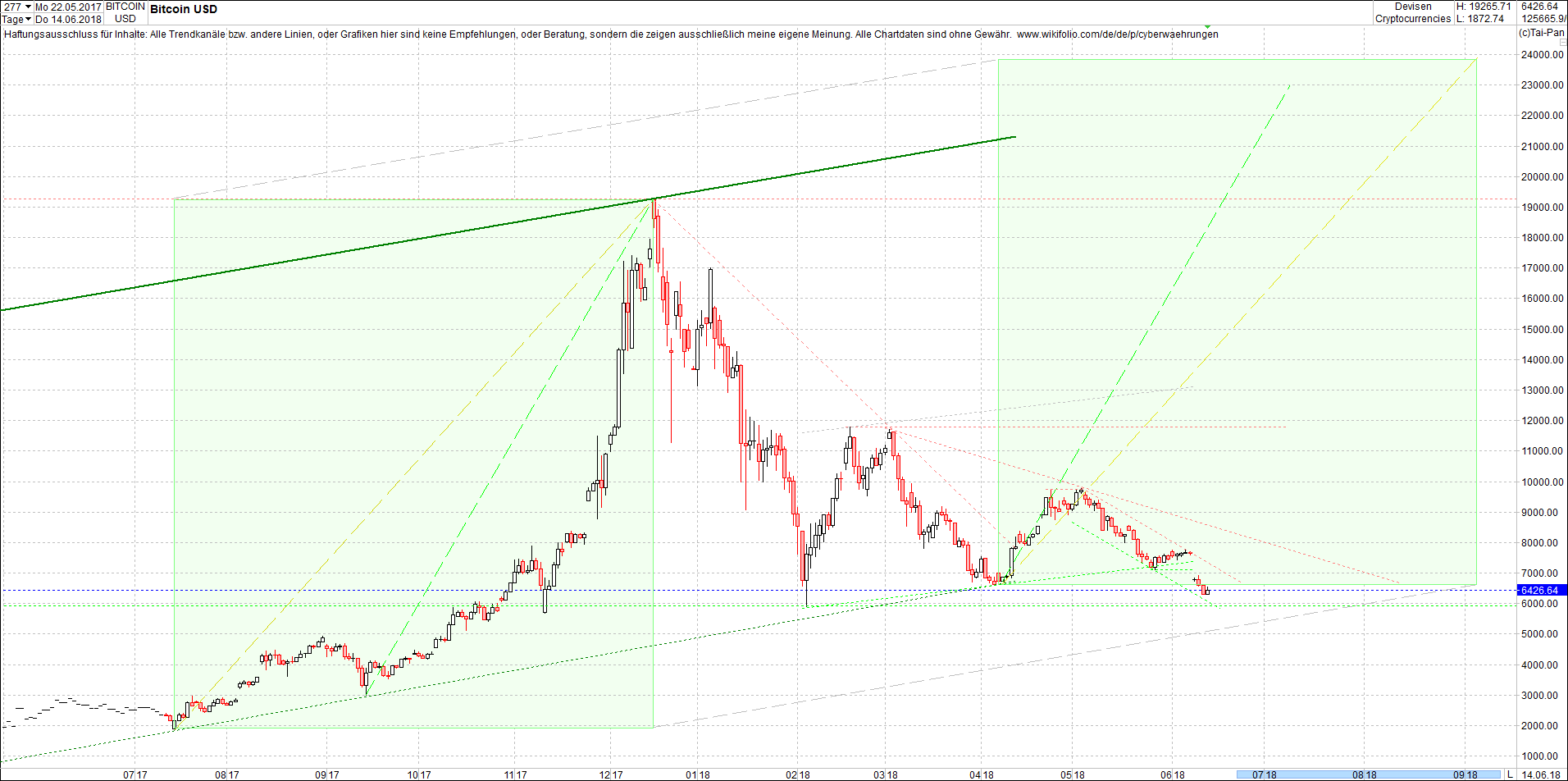 bitcoin_chart_sp__tnachmittag.png