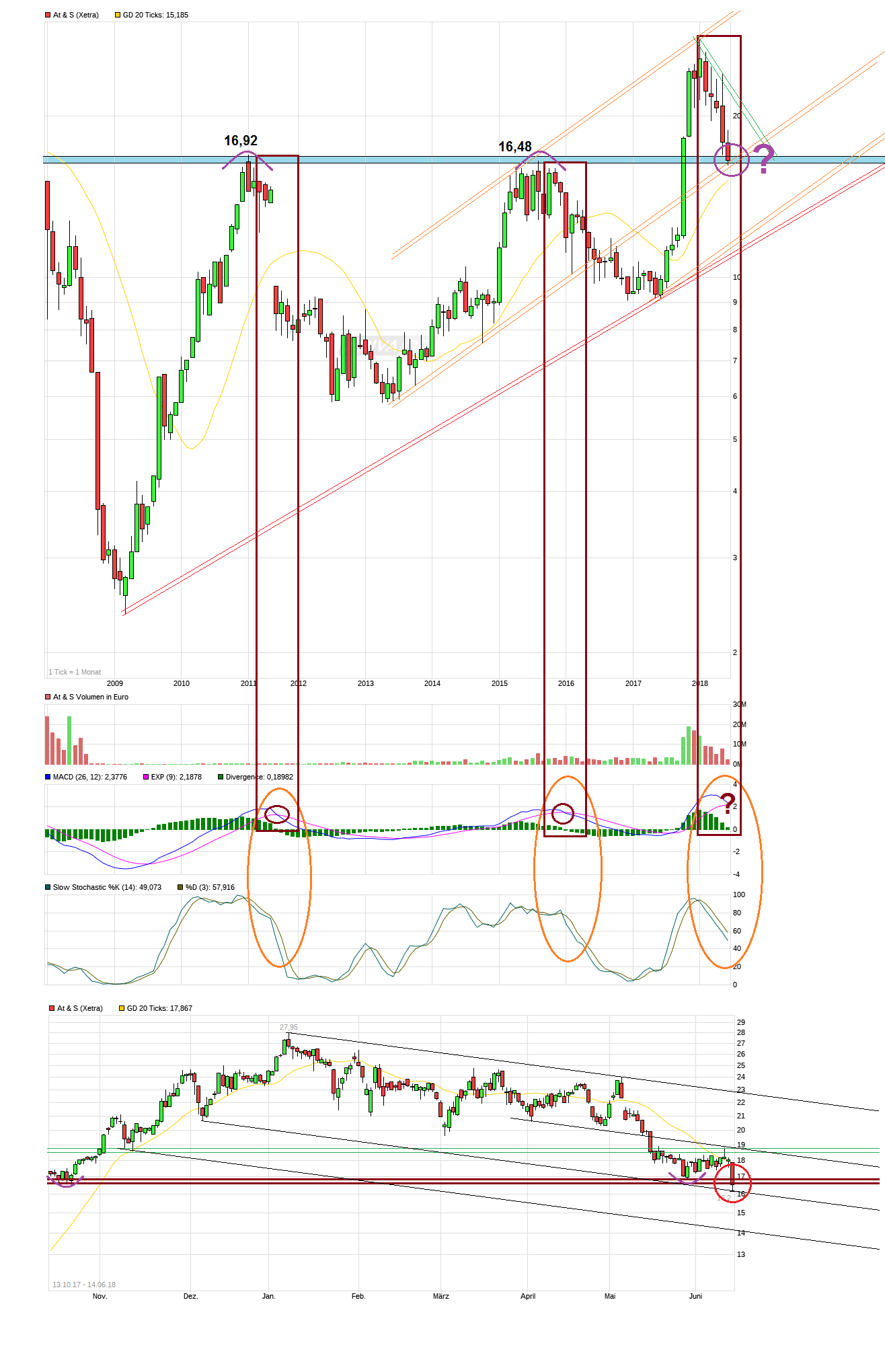 chart_10years_ats.png