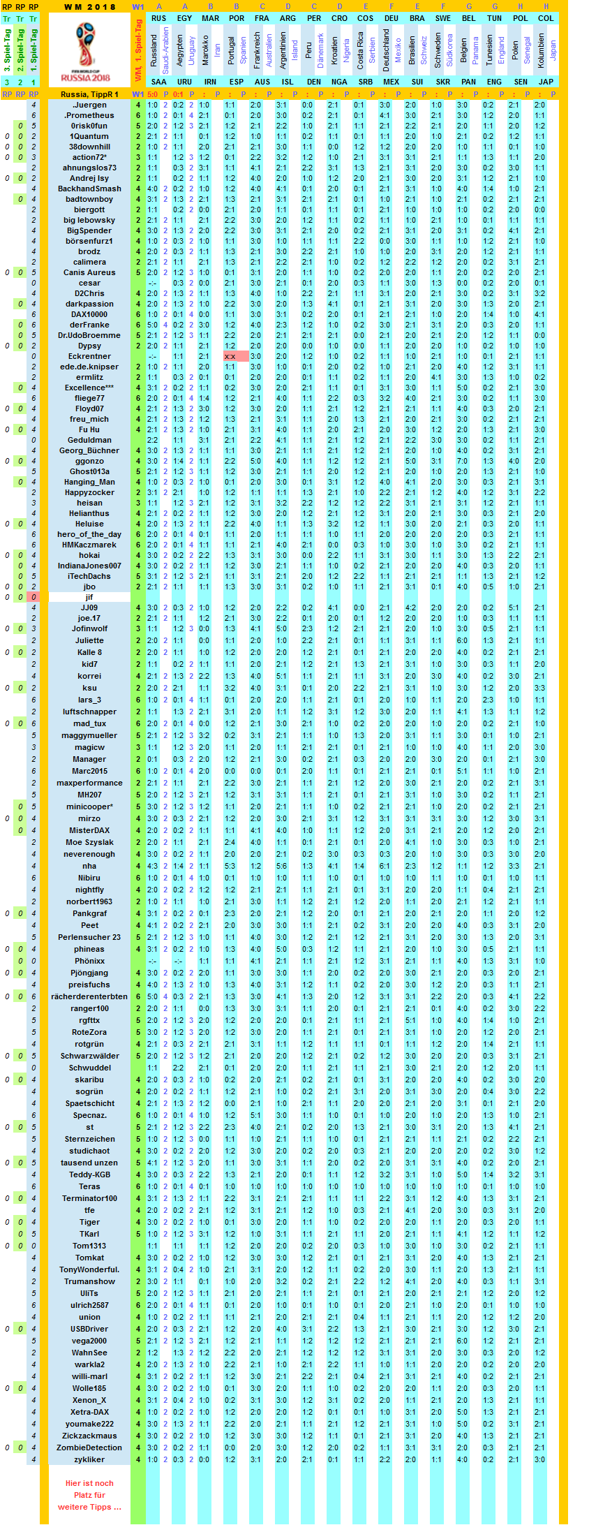 2018-wm-russia-tippers-r1-q.png