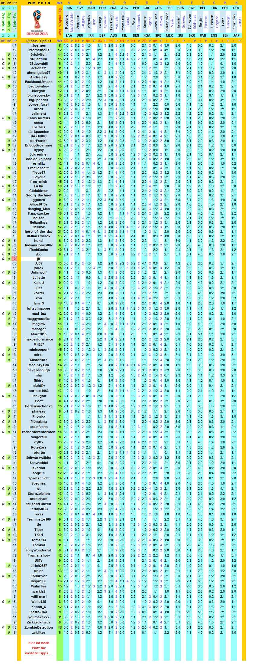 2018-wm-russia-tippers-r1-s.png